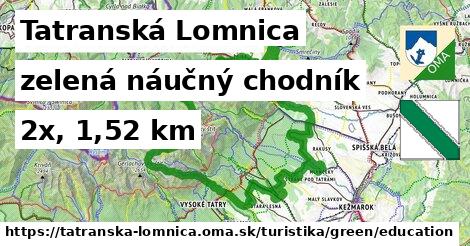 Tatranská Lomnica Turistické trasy zelená náučný chodník
