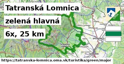 Tatranská Lomnica Turistické trasy zelená hlavná