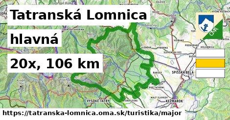 Tatranská Lomnica Turistické trasy hlavná 