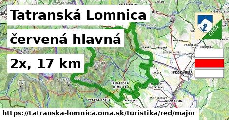 Tatranská Lomnica Turistické trasy červená hlavná