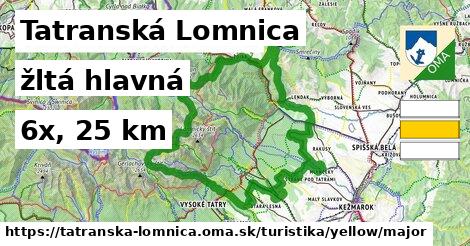 Tatranská Lomnica Turistické trasy žltá hlavná