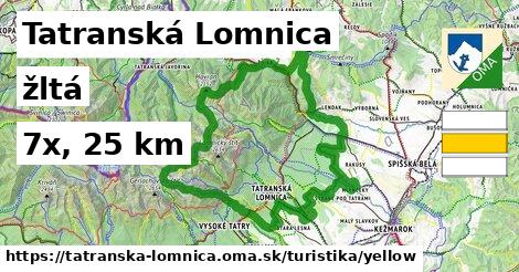 Tatranská Lomnica Turistické trasy žltá 