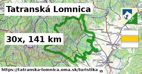 Tatranská Lomnica Turistické trasy  