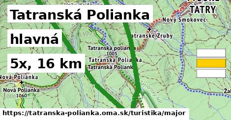 Tatranská Polianka Turistické trasy hlavná 