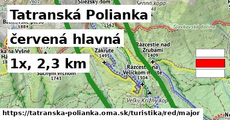 Tatranská Polianka Turistické trasy červená hlavná