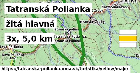Tatranská Polianka Turistické trasy žltá hlavná