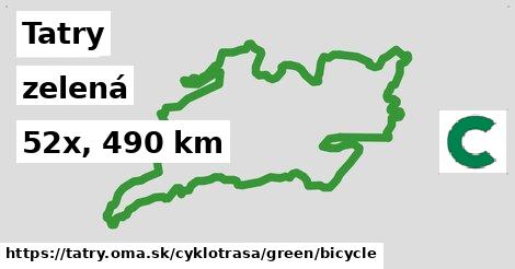 Tatry Cyklotrasy zelená bicycle