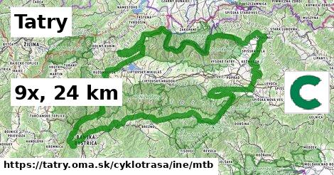 Tatry Cyklotrasy iná mtb