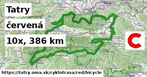 Tatry Cyklotrasy červená bicycle
