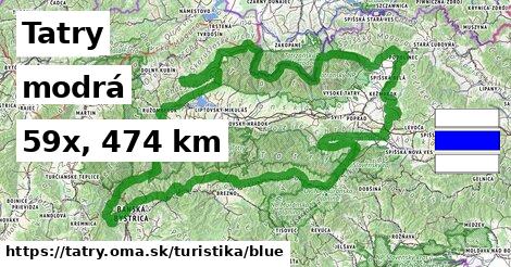 Tatry Turistické trasy modrá 