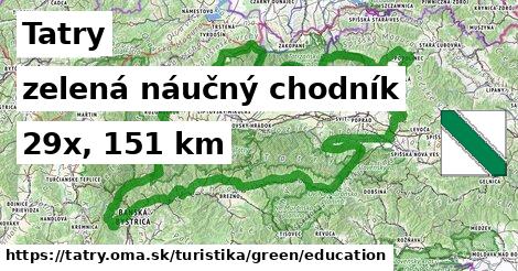 Tatry Turistické trasy zelená náučný chodník