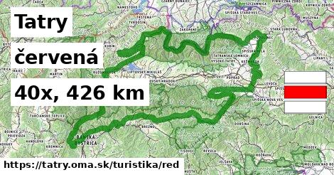 Tatry Turistické trasy červená 