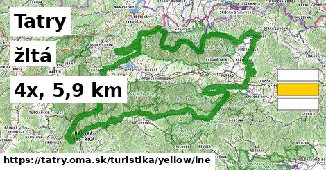 Tatry Turistické trasy žltá iná