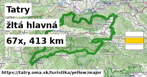 Tatry Turistické trasy žltá hlavná