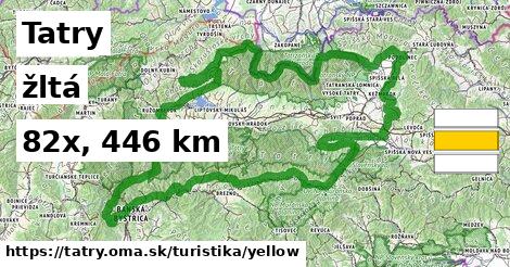Tatry Turistické trasy žltá 
