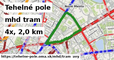 Tehelné pole Doprava tram 