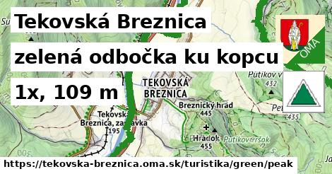 Tekovská Breznica Turistické trasy zelená odbočka ku kopcu