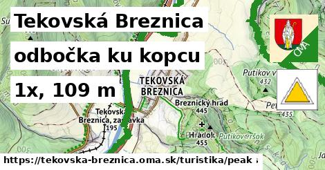 Tekovská Breznica Turistické trasy odbočka ku kopcu 