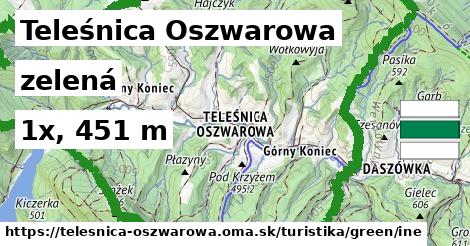 Teleśnica Oszwarowa Turistické trasy zelená iná