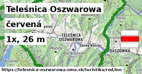 Teleśnica Oszwarowa Turistické trasy červená iná