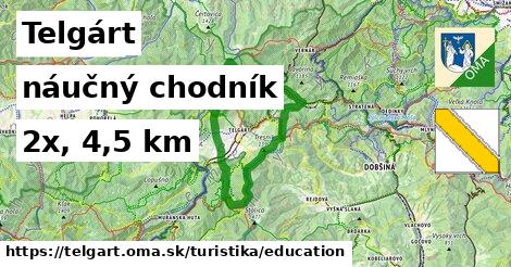 Telgárt Turistické trasy náučný chodník 