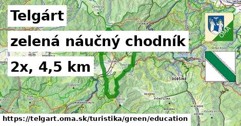 Telgárt Turistické trasy zelená náučný chodník