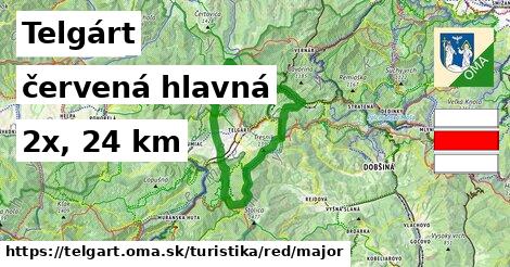 Telgárt Turistické trasy červená hlavná