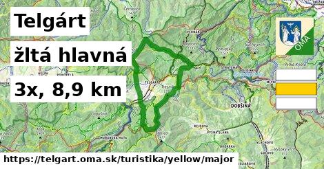 Telgárt Turistické trasy žltá hlavná