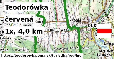 Teodorówka Turistické trasy červená iná