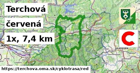 Terchová Cyklotrasy červená 