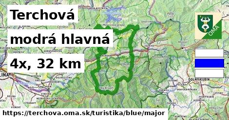 Terchová Turistické trasy modrá hlavná