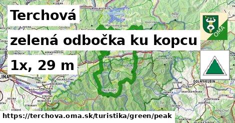 Terchová Turistické trasy zelená odbočka ku kopcu