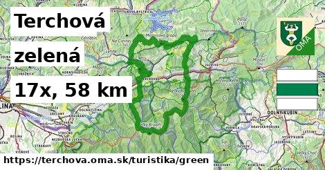 Terchová Turistické trasy zelená 
