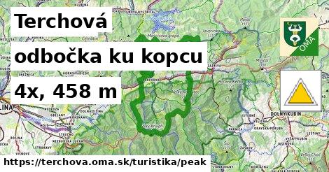 Terchová Turistické trasy odbočka ku kopcu 