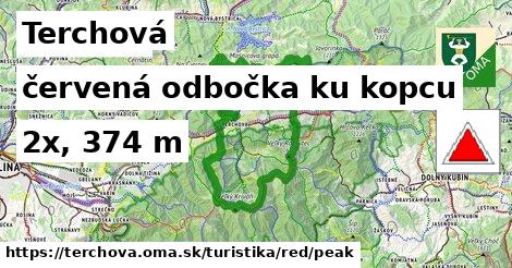 Terchová Turistické trasy červená odbočka ku kopcu