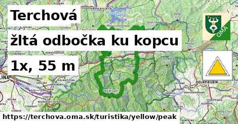 Terchová Turistické trasy žltá odbočka ku kopcu
