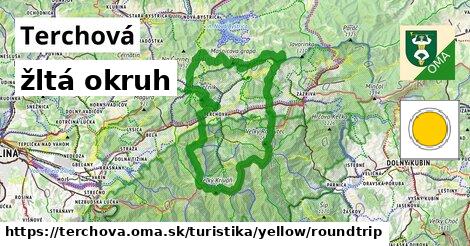 Terchová Turistické trasy žltá okruh