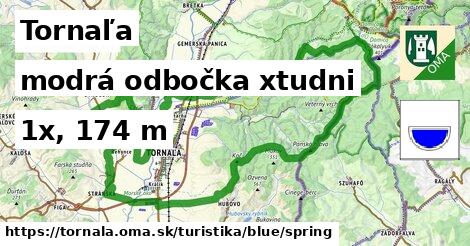 Tornaľa Turistické trasy modrá odbočka xtudni