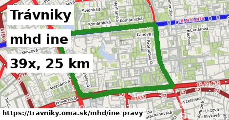 Trávniky Doprava iná 