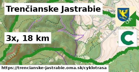 Trenčianske Jastrabie Cyklotrasy  