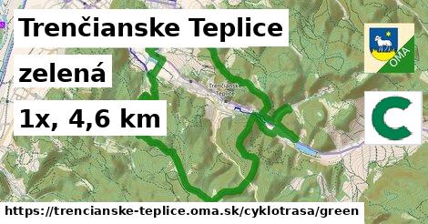 Trenčianske Teplice Cyklotrasy zelená 