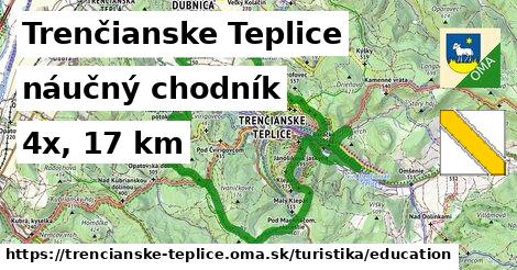 Trenčianske Teplice Turistické trasy náučný chodník 