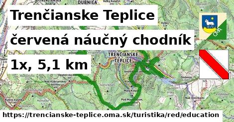 Trenčianske Teplice Turistické trasy červená náučný chodník