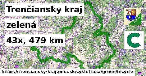 Trenčiansky kraj Cyklotrasy zelená bicycle