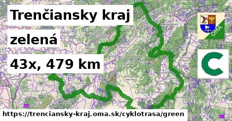 Trenčiansky kraj Cyklotrasy zelená 
