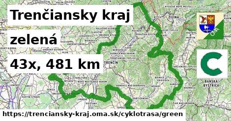 Trenčiansky kraj Cyklotrasy zelená 