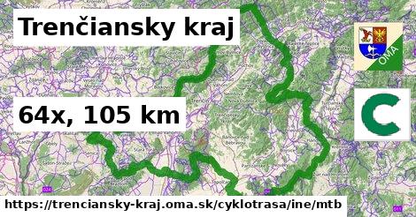 Trenčiansky kraj Cyklotrasy iná mtb