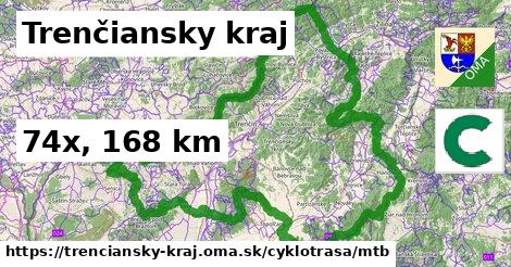 Trenčiansky kraj Cyklotrasy mtb 