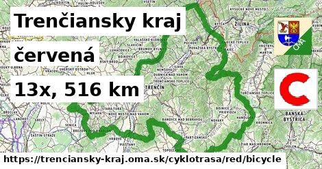 Trenčiansky kraj Cyklotrasy červená bicycle