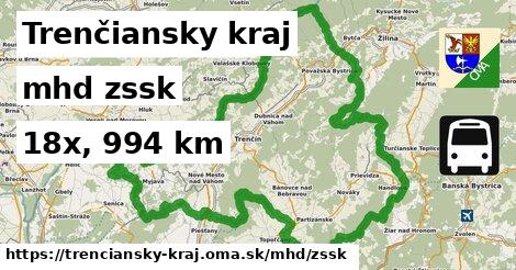 Trenčiansky kraj Doprava zssk 